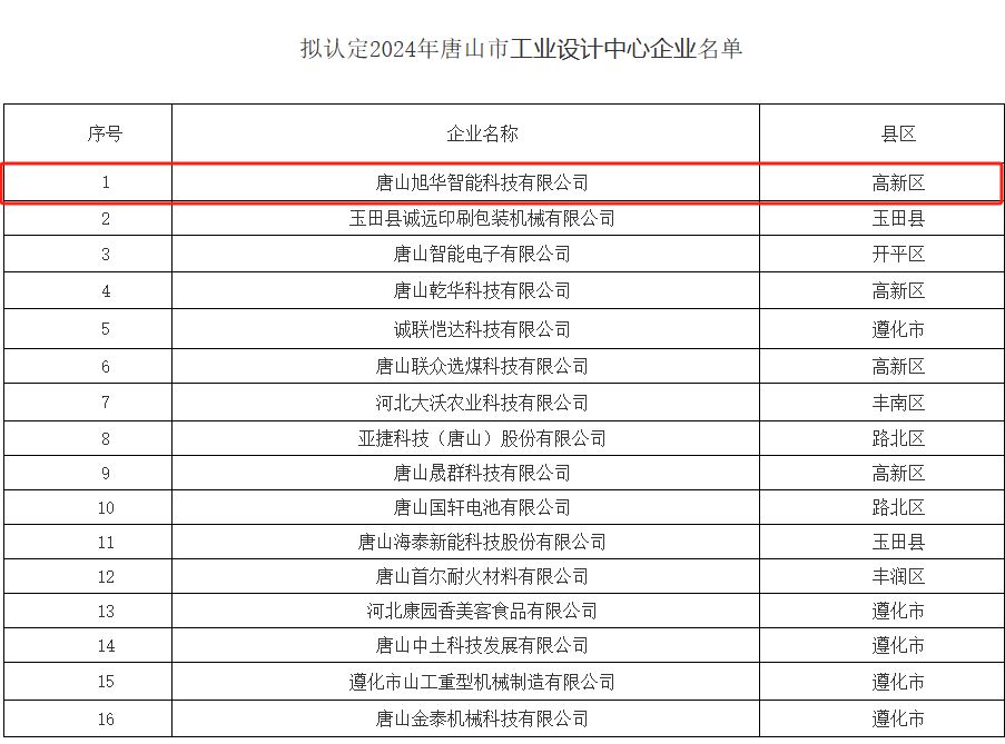 喜报 ▏欧博abg(中国)智能被认定为“2024年唐山市工业设计中心”